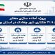 اطلاع نگاشت | پروژه آماده سازی معابر سایت 31.9 هکتاری شهر چغادک در استان بوشهر