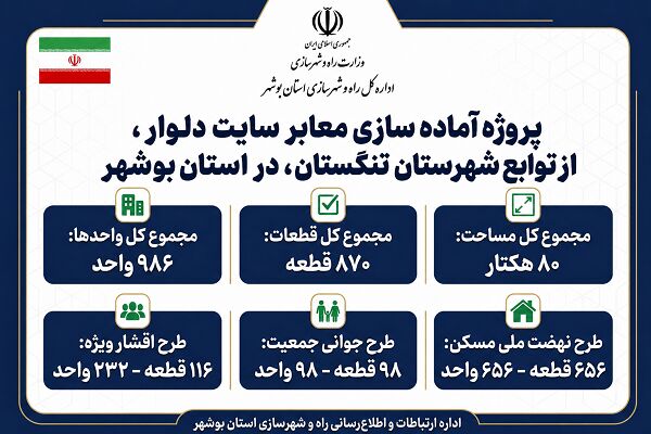 اطلاع نگاشت | پروژه آماده سازی معابر سایت 80 هکتاری شهری دلوار در استان بوشهر