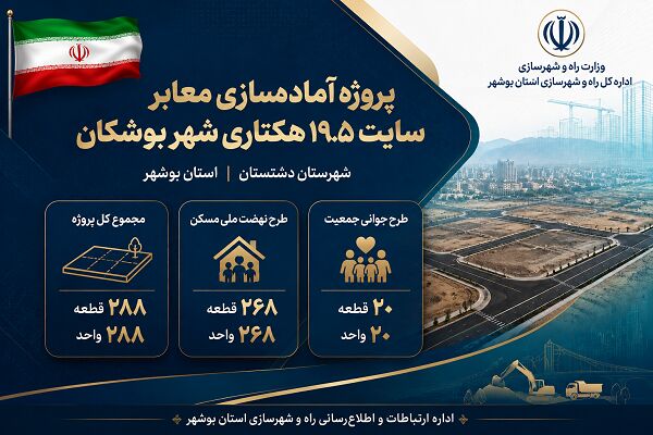 اطلاع نگاشت | پروژه آماده‌سازی معابر سایت ۱۹.۵ هکتاری شهر بوشکان شهرستان دشتستان در استان بوشهر