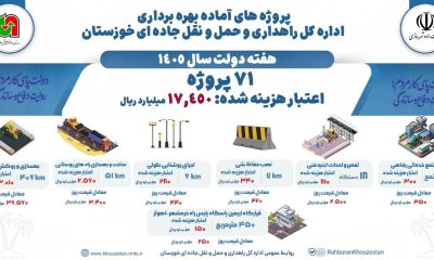 اطلاع نگاشت| پروژه های آماده بهره برداری اداره کل راهداری و حمل و نقل جاده ای خوزستان در هفته دولت