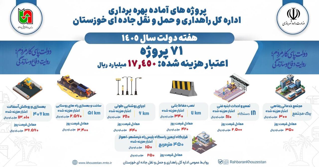 اطلاع نگاشت| پروژه های آماده بهره برداری اداره کل راهداری و حمل و نقل جاده ای خوزستان در هفته دولت