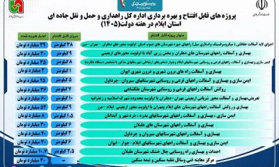 اطلاع نگاشت| پروژه های قابل افتتاح و بهره برداری اداره کل راهداری و حمل و نقل جاده ای استان ایلام در هفته دولت(۱۴۰۵)