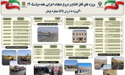 اطلاع نگاشت| پروژه های قابل افتتاح و شروع عملیات اجرایی اداره کل راهداری و حمل و نقل جاده ای خراسان شمالی در هفته دولت 1405