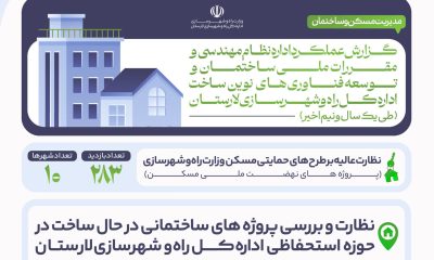 اطلاع نگاشت | گزارش عملکرد اداره نظام مهندسی و مقررات ملی ساختمان و توسعه فناوری های نوین ساخت اداره کل راه وشهرسازی لارستان طی یک سال و نیم اخیر