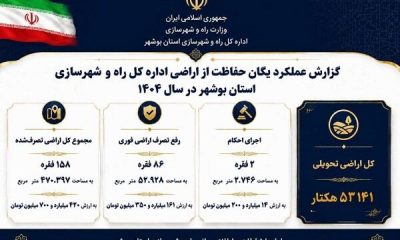 اطلاع نگاشت | گزارش عملکرد یگان حفاظت از اراضی اداره کل راه و شهرسازی استان بوشهر در سال 1404