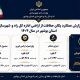 اطلاع نگاشت | گزارش عملکرد یگان حفاظت از اراضی اداره کل راه و شهرسازی استان بوشهر در سال 1404