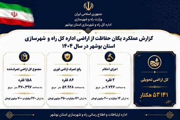 اطلاع نگاشت | گزارش عملکرد یگان حفاظت از اراضی اداره کل راه و شهرسازی استان بوشهر در سال 1404