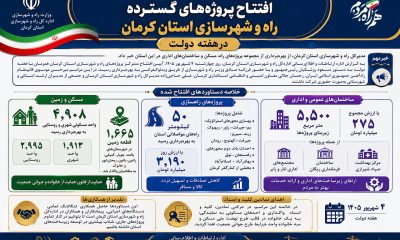 اطلاع نگاشت| گشایش فصل جدید توسعه زیرساختی در کرمان/کارنامه موفق راه و شهرسازی استان در هفته دولت