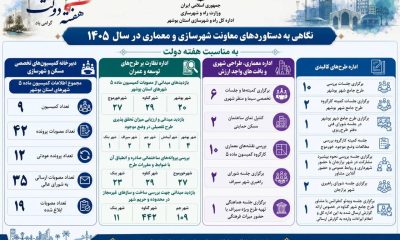 اطلاع نگاشت|نگاهی به دستاوردهای معاونت شهرسازی و معماری اداره کل راه و شهرسازی استان بوشهر از ابتدای سال 1405 تاکنون