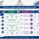 اطلاع نگاشت|نگاهی به دستاوردهای معاونت شهرسازی و معماری اداره کل راه و شهرسازی استان بوشهر از ابتدای سال 1405 تاکنون
