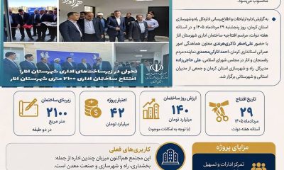 اطلاع‌نگاشت| افتتاح ساختمان اداری ۲۱۰۰ متری شهرستان انار در استان کرمان