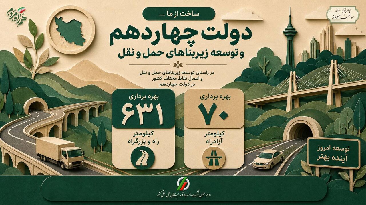 اطلاع‌نگاشت| افتتاح پروژه‌های راه و آزادراه در هفته دولت