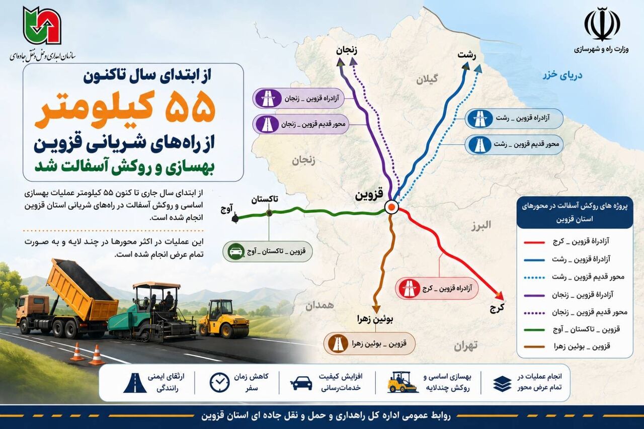 اطلاع‌نگاشت / اهم اقدامات بهسازی و روکش آسفالت محورهای شریانی توسط اداره کل راهداری و حمل و نقل جاده ای استان قزوین در سالجاری