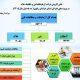 اطلاع‌نگاشت| اهم اقدامات سه ماهه نخست شرکت آزمایشگاه فنی و مکانیک خاک در استان خراسان رضوی