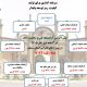 اطلاع‌نگاشت| اهم اقدامات شرکت آزمایشگاه فنی و مکانیک خاک در استان سمنان (بهار ۱۴۰۵ )