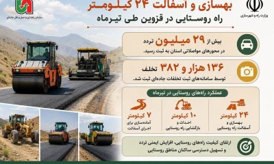 اطلاع‌نگاشت / بهسازی و آسفالت ۲۴ کیلومتر راه روستایی در قزوین طی تیرماه