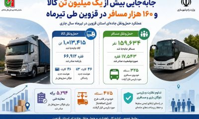 اطلاع‌نگاشت / جابه‌جایی بیش از یک میلیون تن کالا و ۱۶۰ هزار مسافر در قزوین طی تیرماه