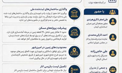 اطلاع‌نگاشت| جلسه شورای اداری شهرستان انار با بررسی موانع پروژه‌های راه و شهرسازی و مسکن برگزار شد