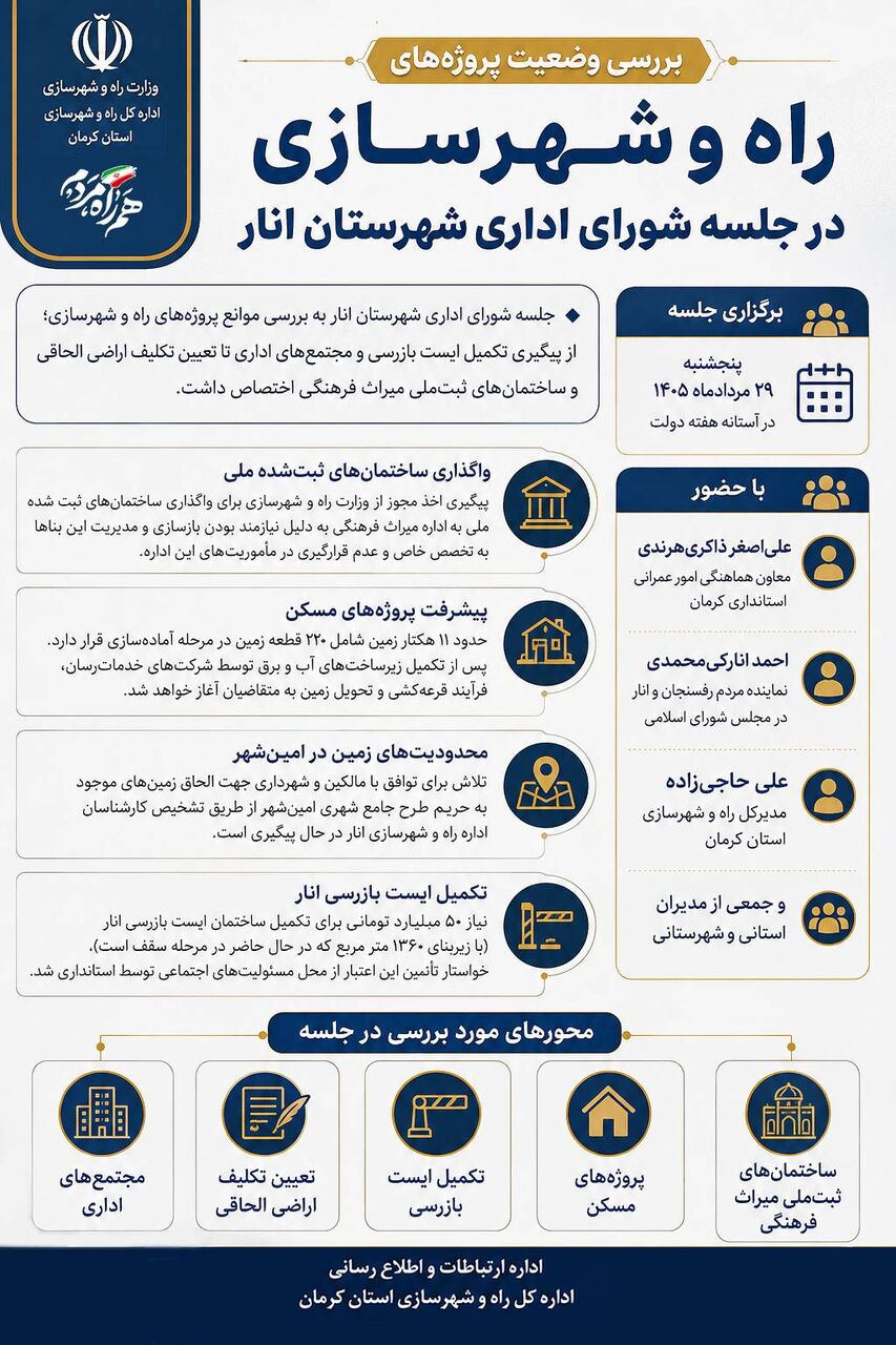 اطلاع‌نگاشت| جلسه شورای اداری شهرستان انار با بررسی موانع پروژه‌های راه و شهرسازی و مسکن برگزار شد