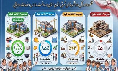 اطلاع‌نگاشت| خدمات رو بنایی و ساخت مدارس در شرق استان سمنان (شاهرود)
