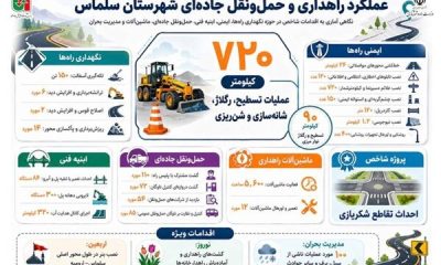 اطلاع‌نگاشت | عملکرد اداره راهداری و حمل و نقل جاده ای شهرستان سلماس
