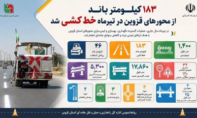 اطلاع‌نگاشت / ۱۸۳ کیلومتر باند از محورهای قزوین در تیرماه خط‌کشی شد