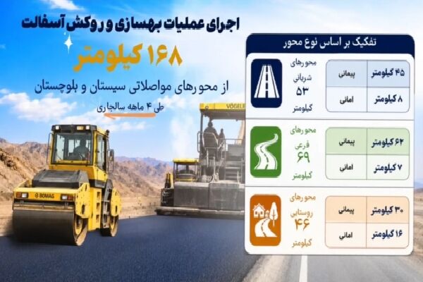 اینفوموشن