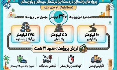 اینفوموشن|هم اکنون ساخت حدود ۳۴۰ کیلومتر پروژه راهسازی به ارزش بیش از ۲۱ همت توسط اداره کل راه و شهرسازی شمال سیستان و بلوچستان