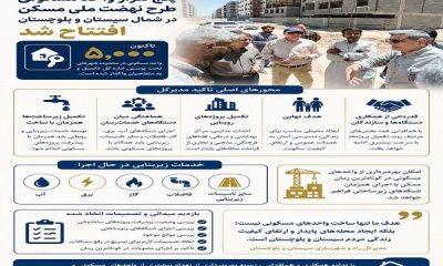 عکس نوشت| بازدید مدیرکل راه و شهرسازی سیستان و بلوچستان از پروژه های طرح نهضت ملی مسکن زاهدان با تاکید بر افتتاح پنج هزار واحد مسکونی طرح نهضت ملی مسکن و تداوم پیگیری تکمیل پروژه های در دست ساخت