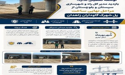 عکس نوشت| توسعه تعطیلی ندارد؛ بازدید مدیر کل راه و شهرسازی سیستان و بلوچستان از مراحل نهایی ساخت پل شهرک گاوداران زاهدان