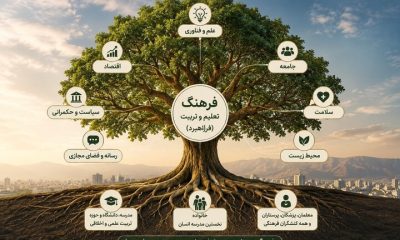 فرهنگ؛ «فراراهبردی» برای جهت دهی به سایر راهبردها