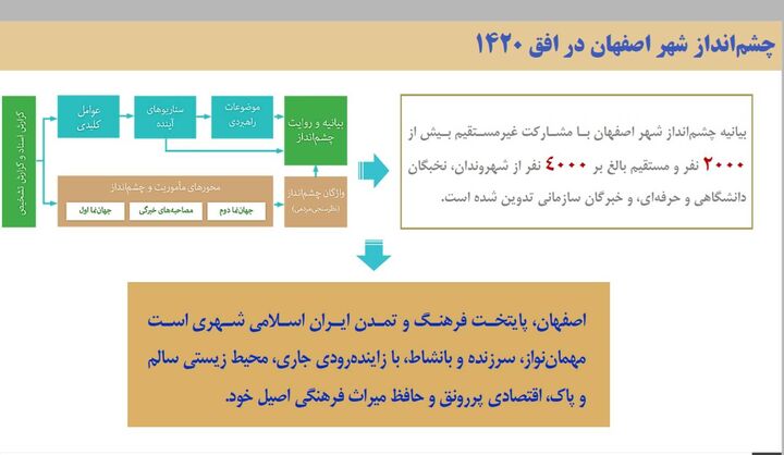 پایان چهار دهه انتظار برای نقشه راه ۱۴۲۰ کلانشهر اصفهان پایان چهار دهه انتظار برای نقشه راه ۱۴۲۰ کلانشهر اصفهان