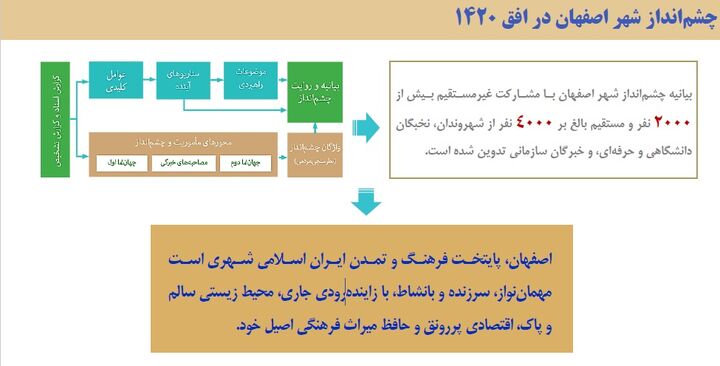 ۳۶۵ روز زایندهرود؛ آب در قلب نقشه راه اصفهان ۳۶۵ روز زایندهرود؛ آب در قلب نقشه راه اصفهان