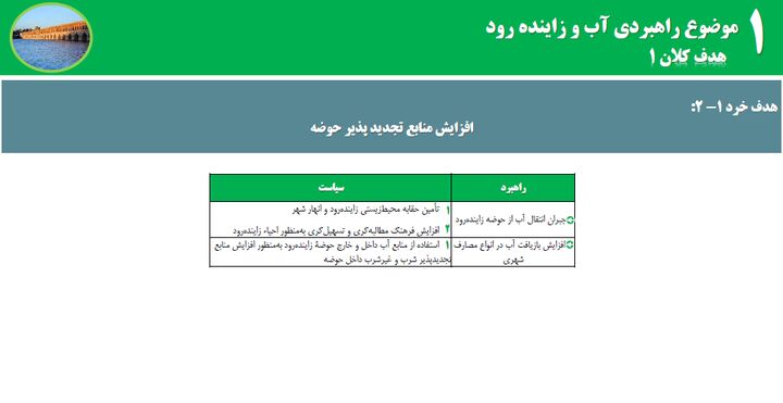 ۳۶۵ روز زایندهرود؛ آب در قلب نقشه راه اصفهان ۳۶۵ روز زایندهرود؛ آب در قلب نقشه راه اصفهان