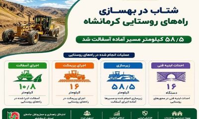 ️اطلاع نگاشت | شتاب در بهسازی راه‌های روستایی کرمانشاه