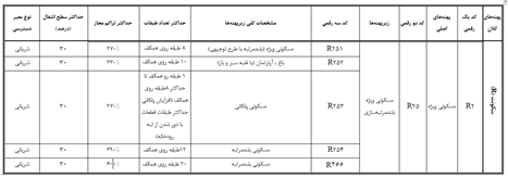 ابلاغ ضوابط بلندمرتبه‌سازی رشت در ۲۶ بند با تاکید بر حفظ اراضی کشاورزی و بافت تاریخی 