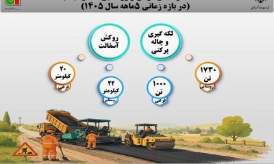 اطلاع نگاشت| آسفالت راههای فرعی و روستایی استان ایلام در بازه زمانی ۵ ماهه سال ۱۴۰۵