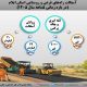 اطلاع نگاشت| آسفالت راههای فرعی و روستایی استان ایلام در بازه زمانی ۵ ماهه سال ۱۴۰۵