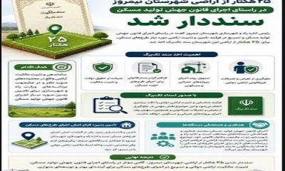 اطلاع نگاشت| اخذ سند تک برگ برای ۲۵ هکتار از اراضی شهرستان نیمروز سیستان و بلوچستان در راستای طرح نهضت ملی مسکن