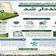 اطلاع نگاشت| اخذ سند تک برگ برای ۲۵ هکتار از اراضی شهرستان نیمروز سیستان و بلوچستان در راستای طرح نهضت ملی مسکن