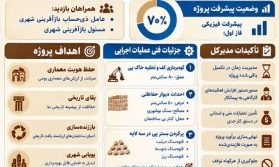 اطلاع نگاشت | بازدید مدیرکل راه و شهرسازی استان بوشهر از پروژه بهسازی عمارت طبیب