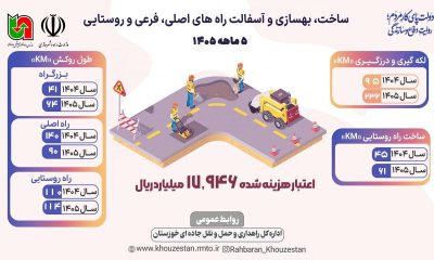 اطلاع نگاشت| بهسازی و روکش آسفالت محورهای خوزستان طی ۵ ماهه ۱۴۰۵