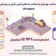 اطلاع نگاشت| بهسازی و روکش آسفالت محورهای خوزستان طی ۵ ماهه ۱۴۰۵