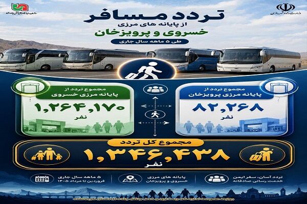 اطلاع نگاشت | تردد بیش از ۱ میلیون و ۳۴۰ هزار مسافر از پایانه‌های خسروی و پرویزخان در استان کرمانشاه
