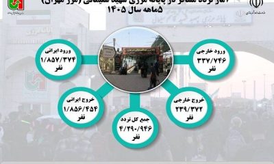 اطلاع نگاشت| تردد مسافر در پایانه مرزی شهید قاسم سلیمانی( مرز مهران) در بازه زمانی ۵ ماهه سال ۱۴۰۵