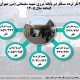 اطلاع نگاشت| تردد مسافر در پایانه مرزی شهید قاسم سلیمانی( مرز مهران) در بازه زمانی ۵ ماهه سال ۱۴۰۵
