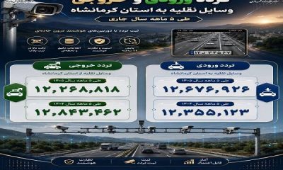 اطلاع نگاشت | ثبت بیش از ۱۲ میلیون تردد در استان کرمانشاه