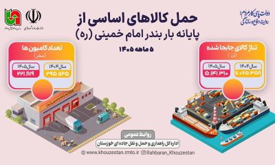 اطلاع نگاشت| جابجایی اساسی از بندر امام خمینی(ره) طی ۵ ماهه ۱۴۰۵