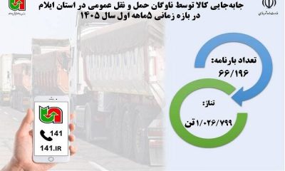 اطلاع نگاشت| جابه جایی کالا توسط ناوگان حمل و نقل عمومی در استان ایلام در بازه زمانی ۵ ماهه سال ۱۴۰۵