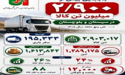 اطلاع نگاشت | جابه جایی کالا در سیستان و بلوچستان طی پنج ماه گذشته
